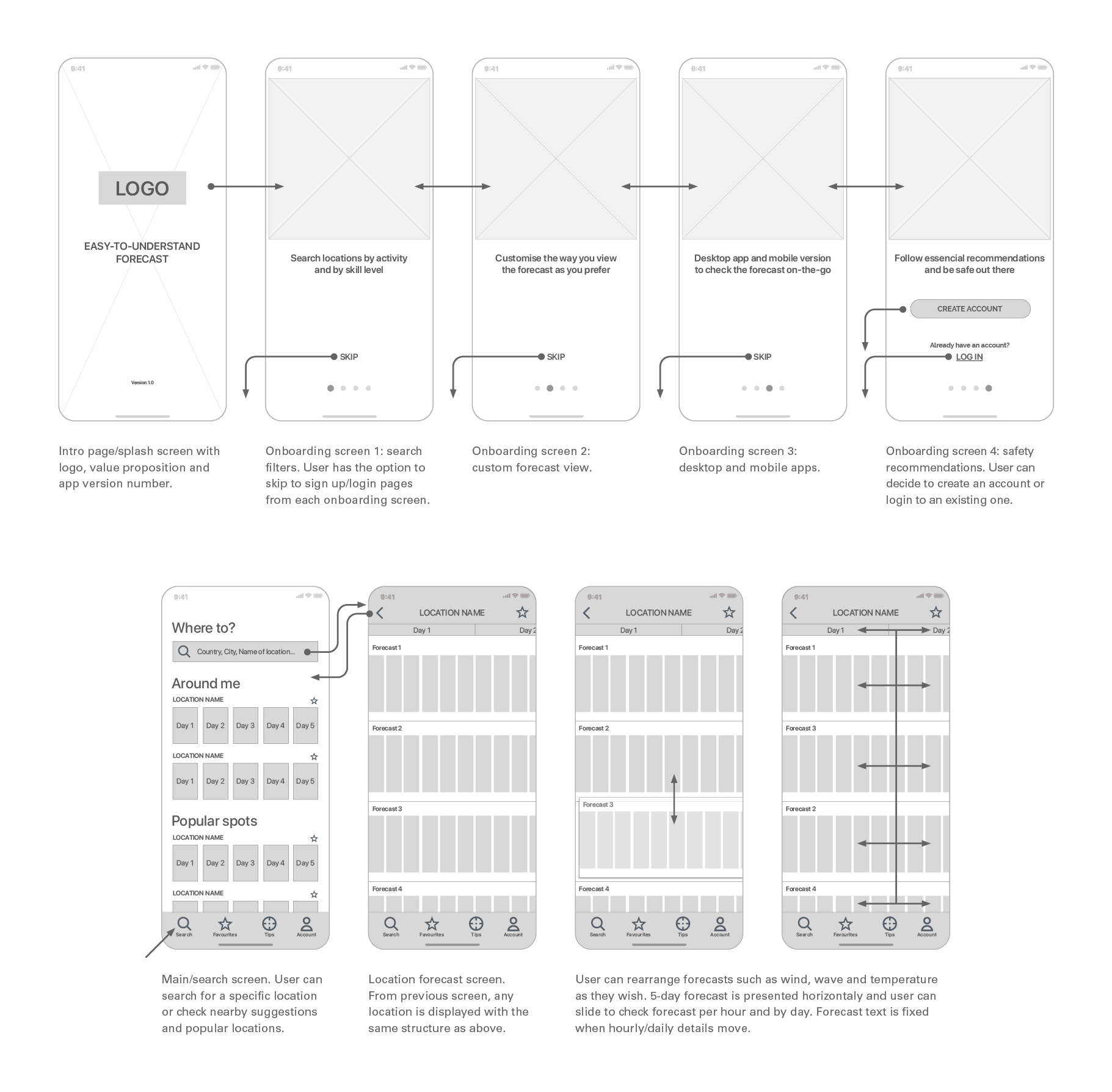 wetly_user_wireframes_1